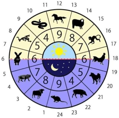 năm cá nhân số 9 là thời điểm "thanh lọc" cho mọi con số chủ đạo?