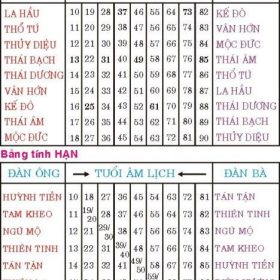 Bảng sao hạn năm 2026