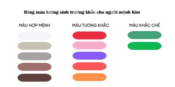 Bảng màu "cháy phố" cho phong thủy phòng ngủ mệnh Kim