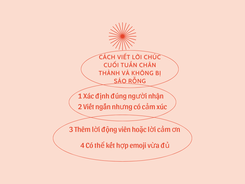 Cách viết lời chúc cuối tuần chân thành và không bị sáo rỗng