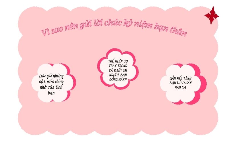 Vì sao nên gửi lời chúc kỷ niệm bạn thân?